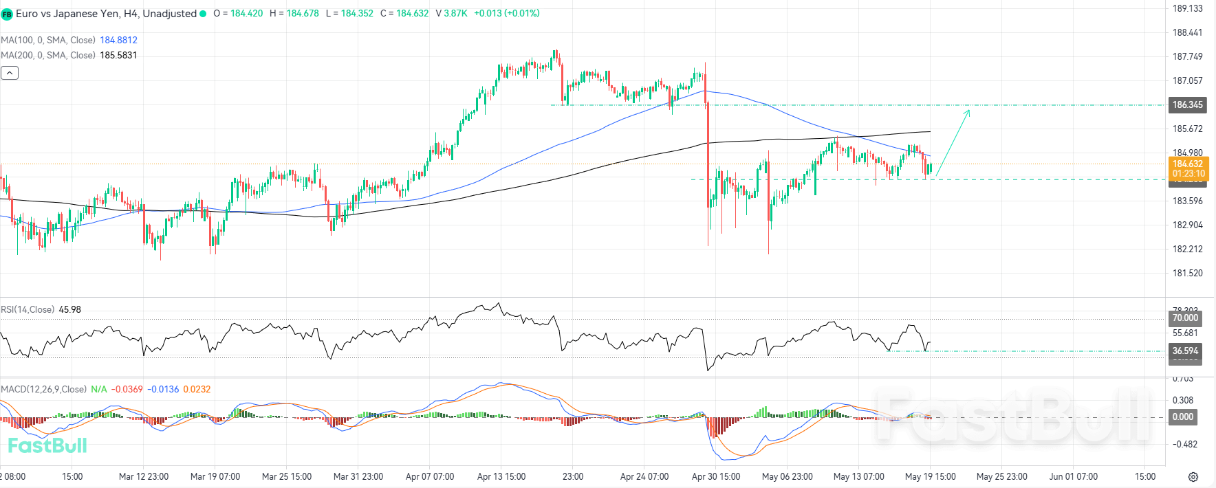 Bullish Impulse Poised for Resumption as EUR/JPY Establishes Higher Structural Support_1 Bullish Impulse Poised for Resumption as EUR/JPY Establishes Higher Structural Support_1