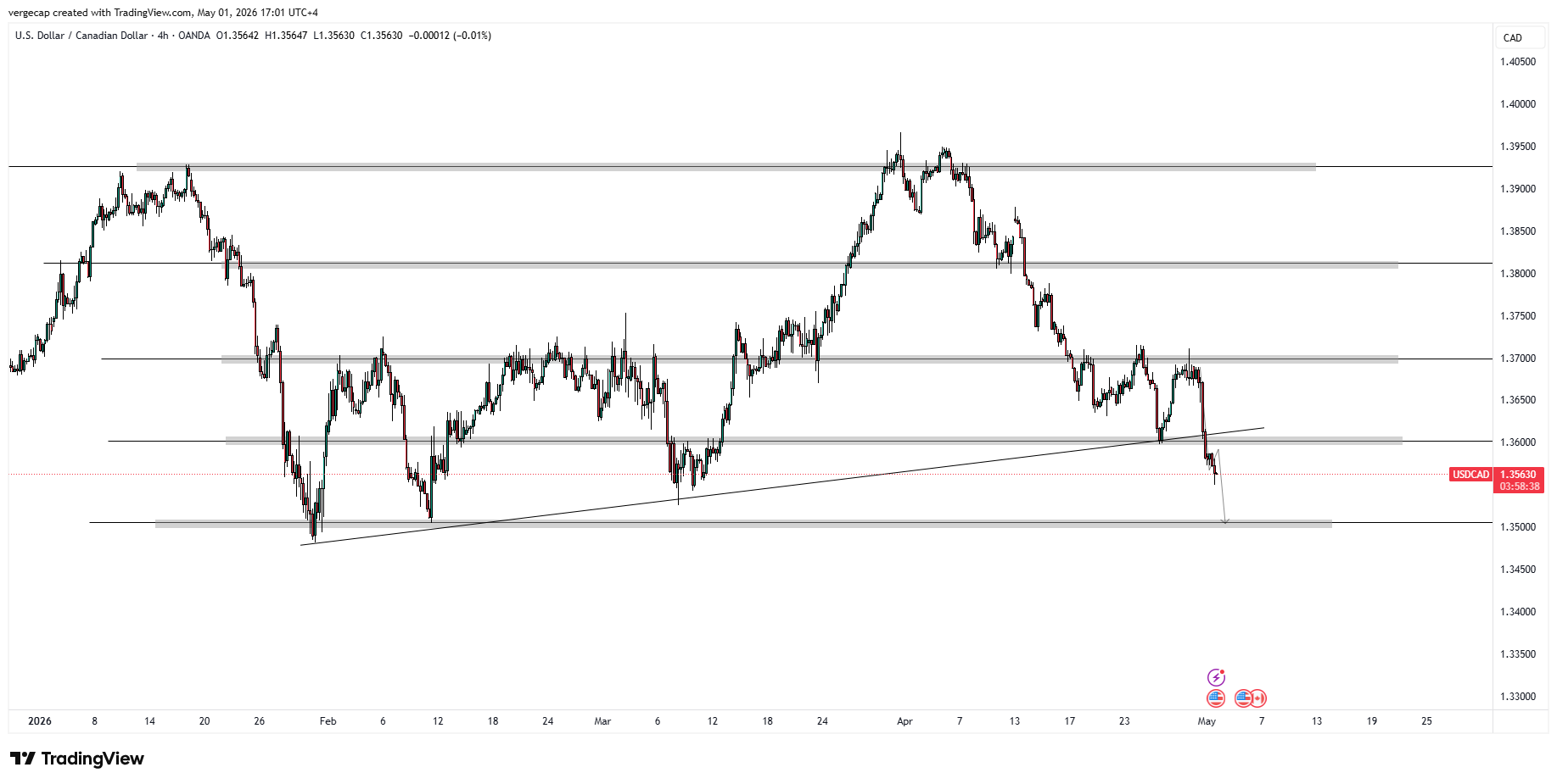 Dollar Weakness Drags USD/CAD to Multi-Week Lows_1