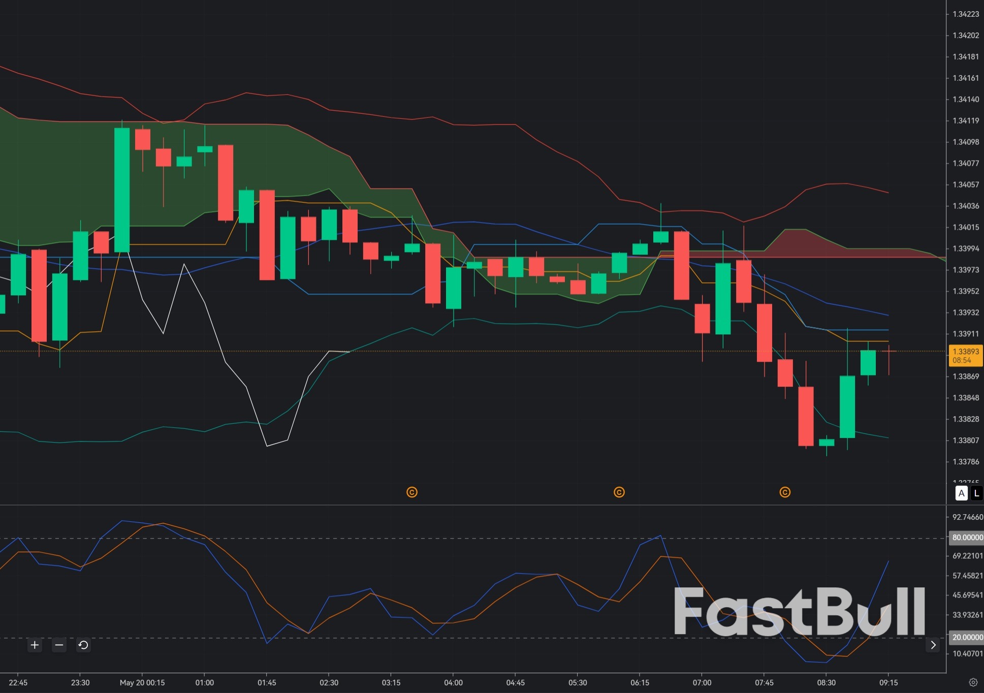 GBP/USD Tests 1.339: Bulls Try a Reclaim, but Dollar Strength Keeps the Setup Fragile_1