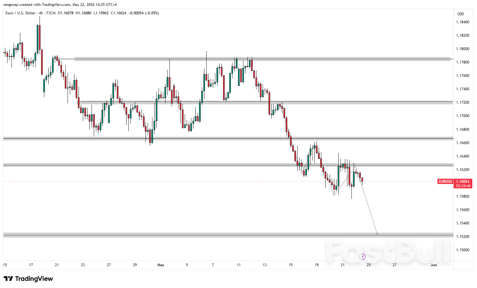 EUR/USD Falls Again as Middle East Uncertainty Supports Dollar_1 EUR/USD Falls Again as Middle East Uncertainty Supports Dollar_1