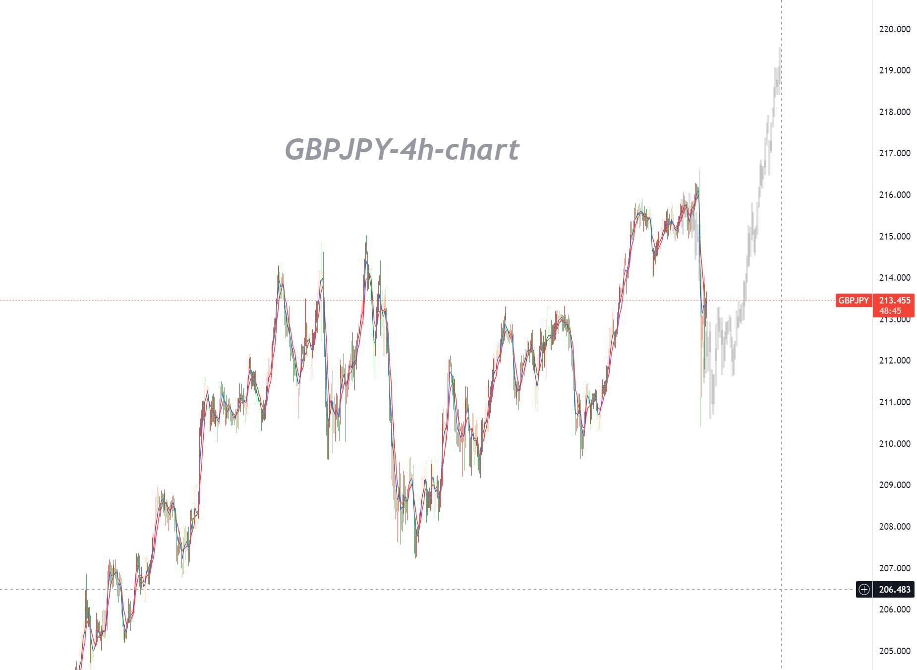 Significant sell-off aligns with expectations, market to enter prolonged range consolidation_1
