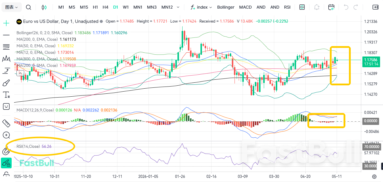 โอกาสขึ้นอัตราดอกเบี้ยเพิ่มสูงขึ้น! EUR/USD ยังคงทรงตัว_1