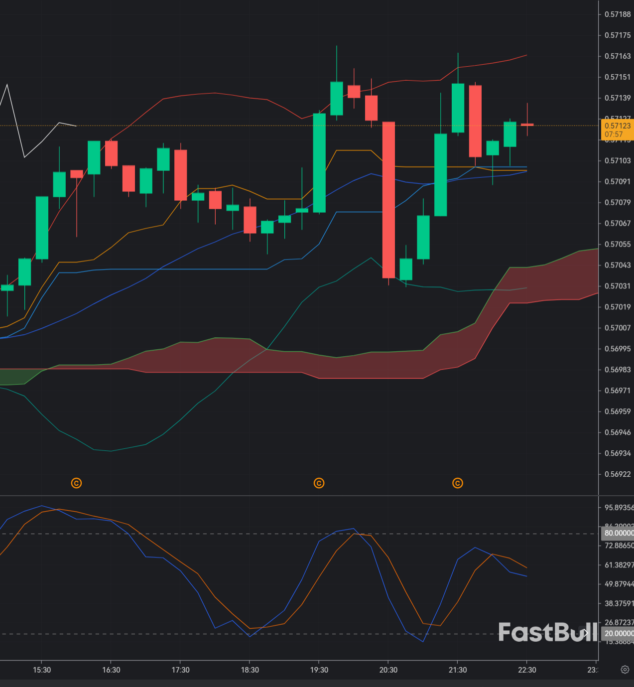 CAD/CHF Tests 0.571: Sellers Look for Rejection as CHF Safe-Haven Risk Returns_1 CAD/CHF Tests 0.571: Sellers Look for Rejection as CHF Safe-Haven Risk Returns_1