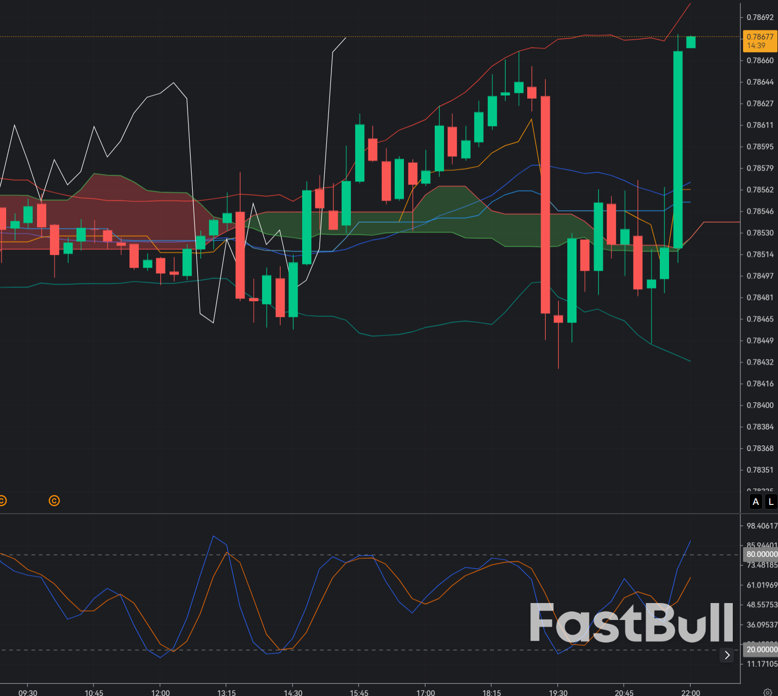 USD/CHF Reclaims 0.785: Bulls Lean on Dollar Safe-Haven Demand, but CHF Strength Still Limits Upside_1 USD/CHF Reclaims 0.785: Bulls Lean on Dollar Safe-Haven Demand, but CHF Strength Still Limits Upside_1