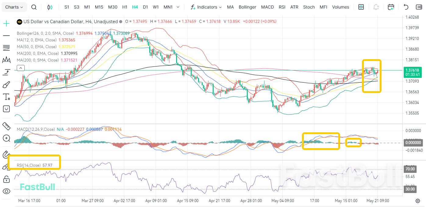 Garis Pertahanan Patah? USD/CAD Siap Menghancurkan 1.38_2 Garis Pertahanan Patah? USD/CAD Siap Menghancurkan 1.38_2