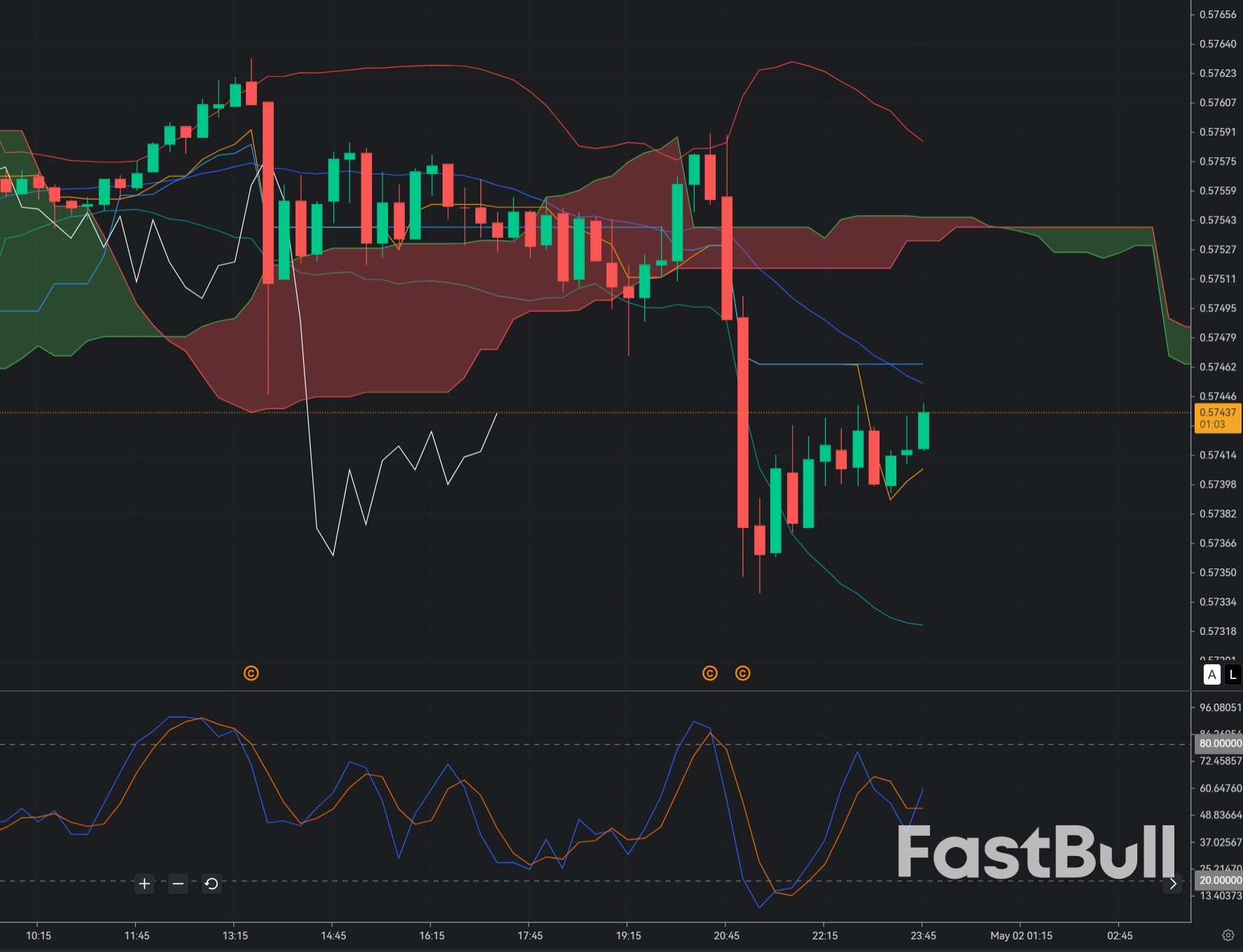 CADCHF Holding 0.575 Support: Early Reversal or Continuation Trap?_1