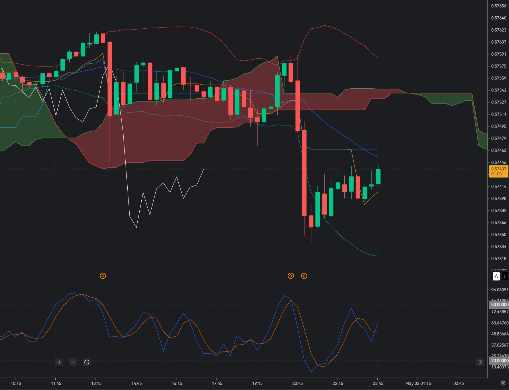 CADCHF Holding 0.575 Support: Early Reversal or Continuation Trap?_1