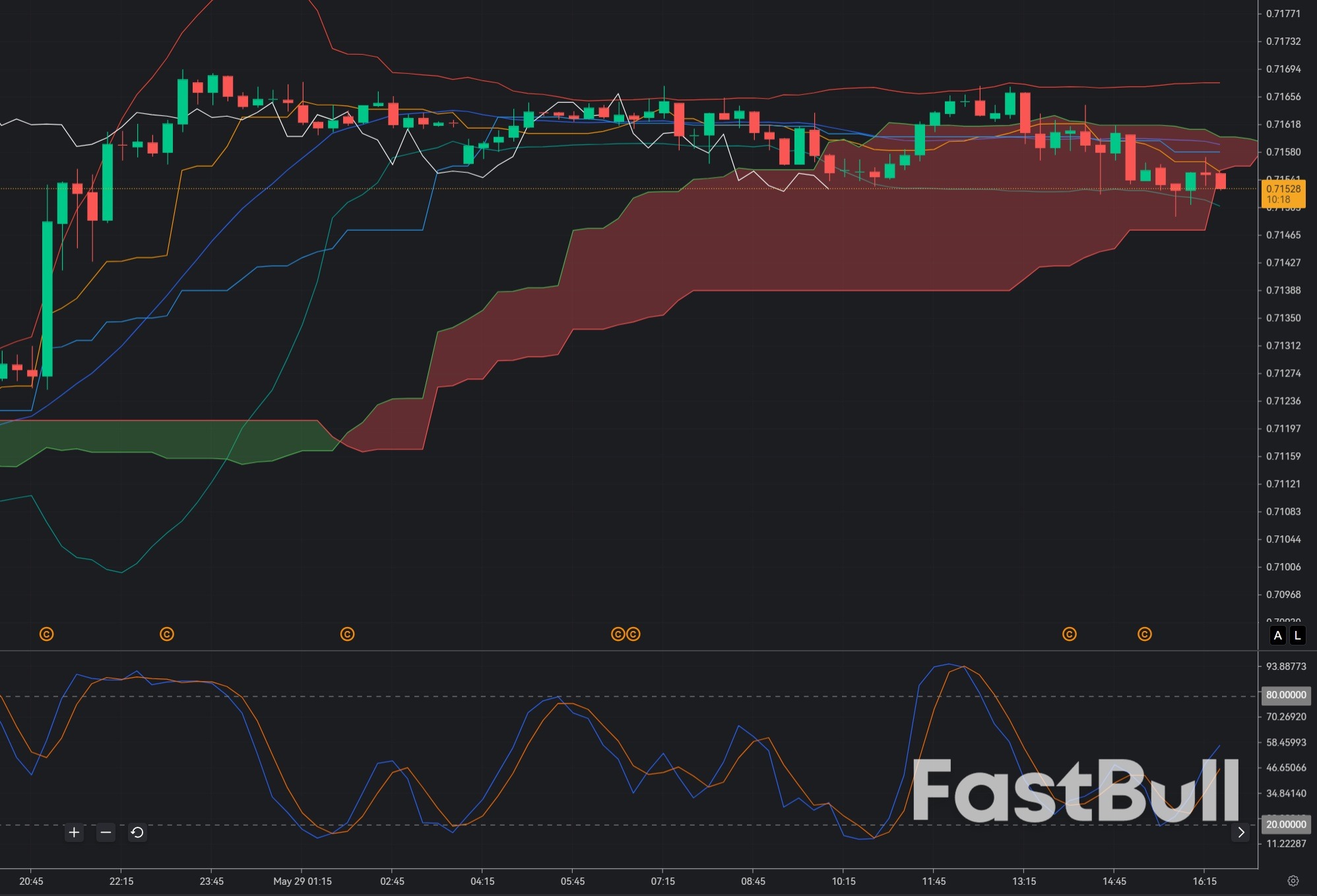 AUD/USD Holds 0.7155: Aussie Bulls Need Risk-On Momentum to Break the 0.7170 Ceiling_1