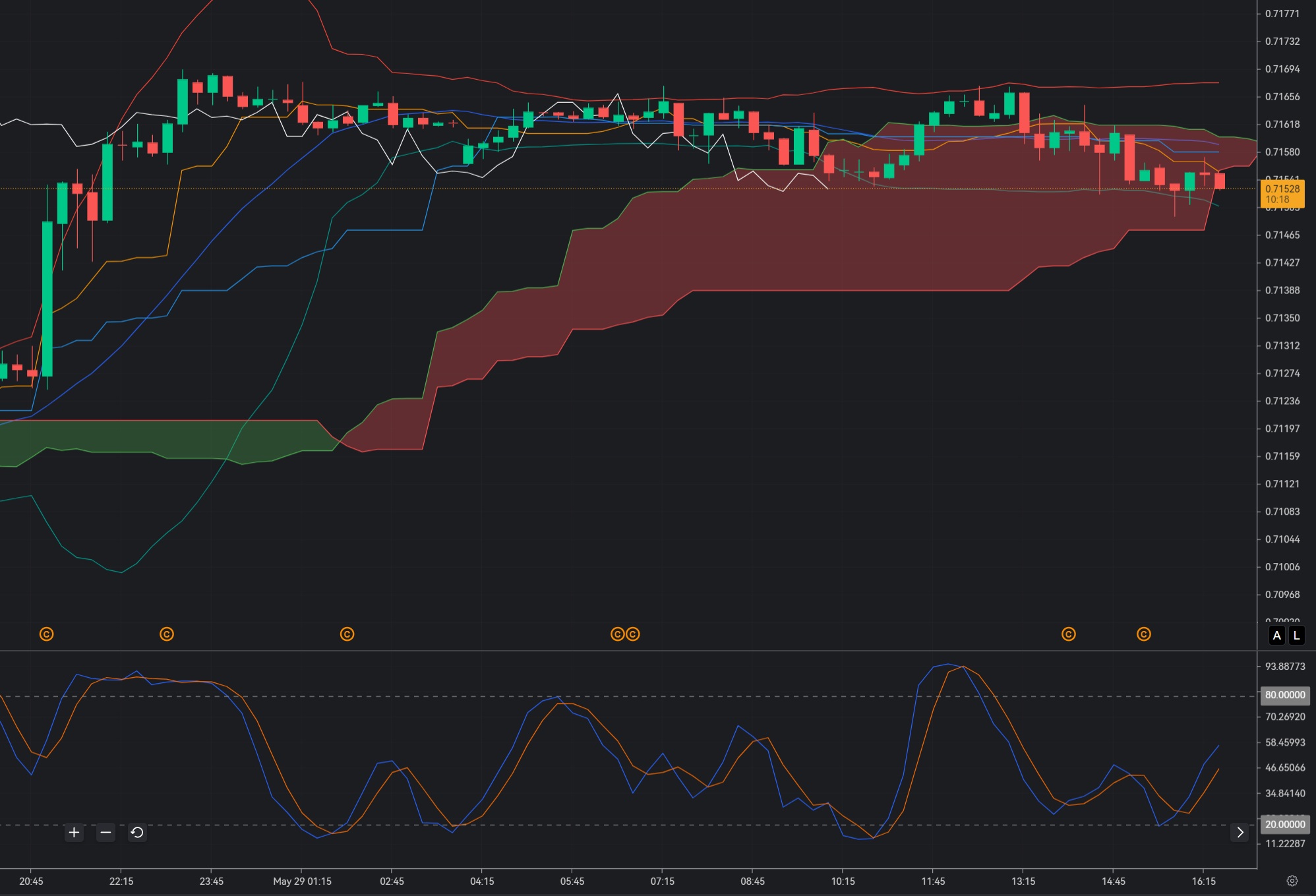 AUD/USD Holds 0.7155: Aussie Bulls Need Risk-On Momentum to Break the 0.7170 Ceiling_1 AUD/USD Holds 0.7155: Aussie Bulls Need Risk-On Momentum to Break the 0.7170 Ceiling_1