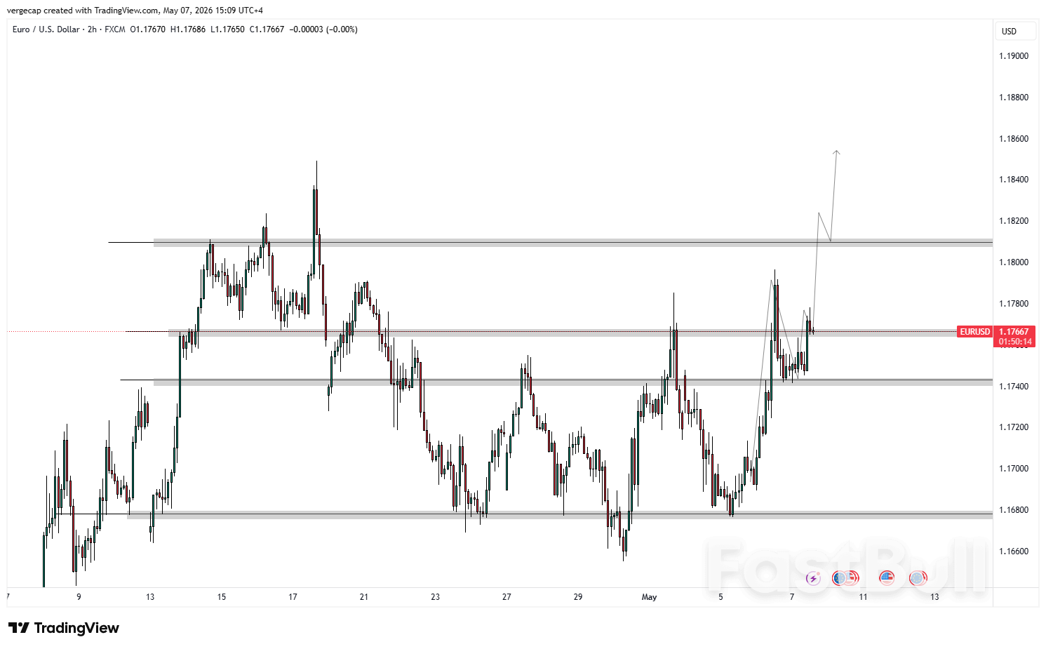 EUR/USD Mendekati 1.1800 karena Jerman Memberikan Kejutan Pesanan Pabrik Sebesar 5% dan Rencana Perdamaian Iran Mendapatkan Momentum_1