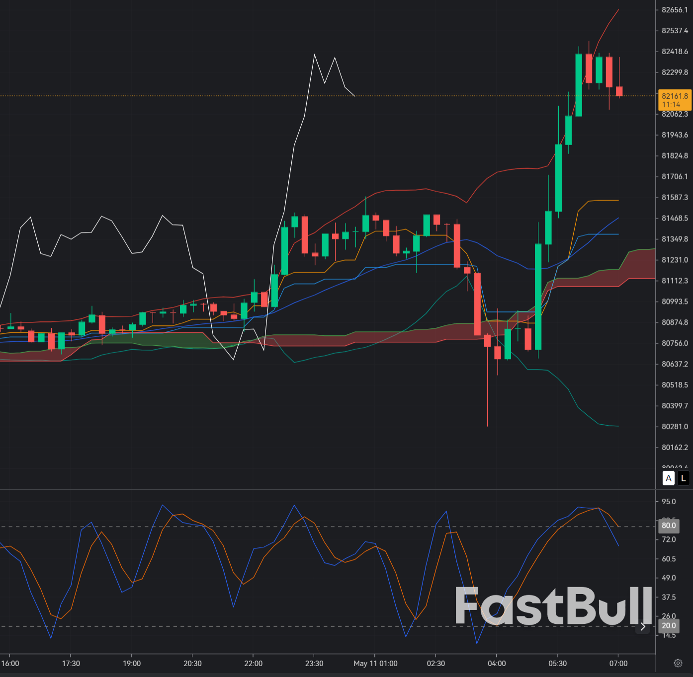 Bitcoin Tests $82K Again: SELL Setup Looks for Rejection After ETF-Driven Rally_1