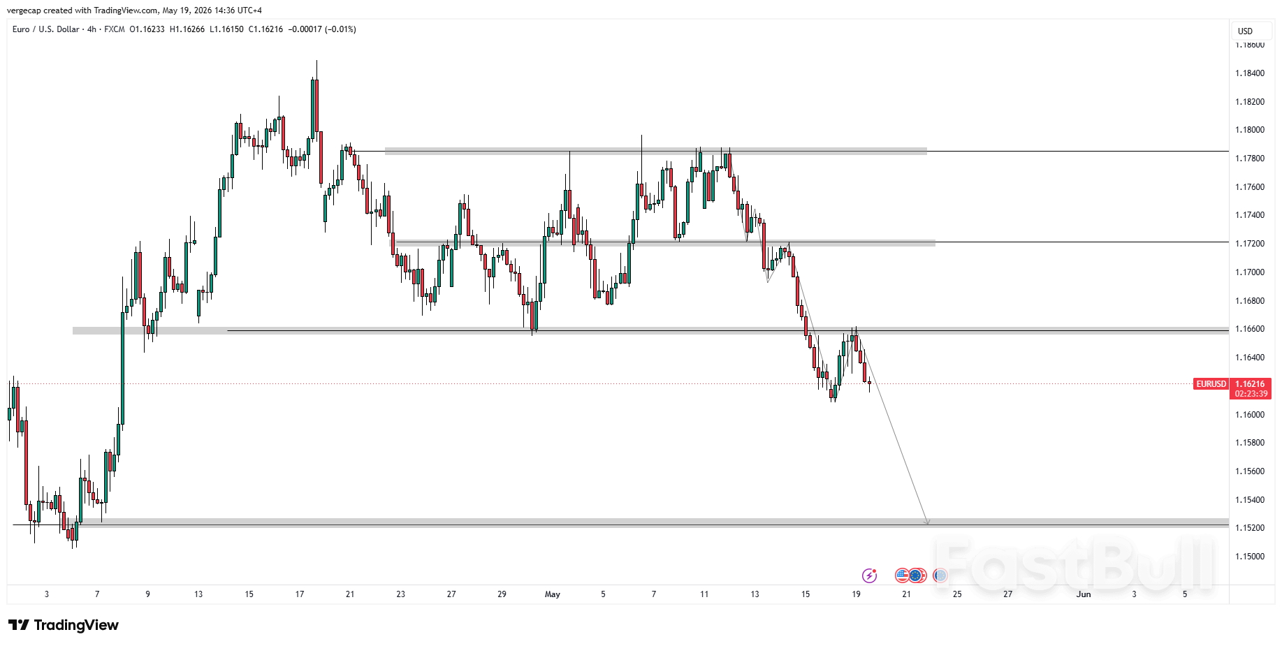 EUR/USD Bias Remains Bearish Despite Hawkish ECB Expectations_1 EUR/USD Bias Remains Bearish Despite Hawkish ECB Expectations_1