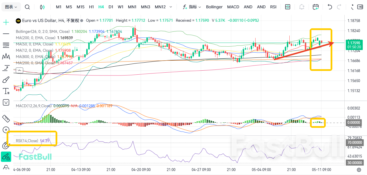 โอกาสขึ้นอัตราดอกเบี้ยเพิ่มสูงขึ้น! EUR/USD ยังคงทรงตัว_2