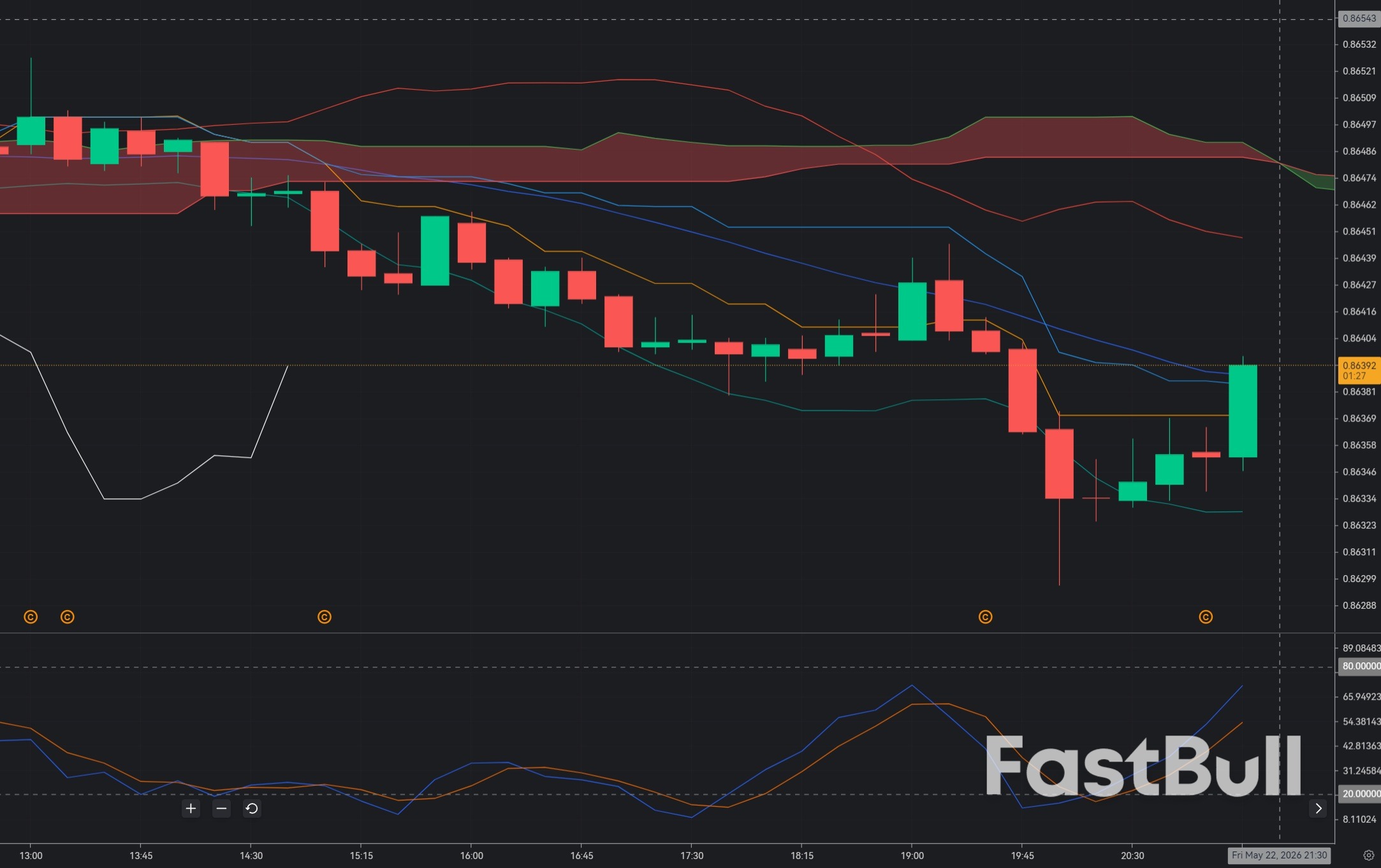EUR/GBP Holds 0.864: Bulls Look for a Support Reclaim as Weak UK Data Offsets Sterling Strength_1 EUR/GBP Holds 0.864: Bulls Look for a Support Reclaim as Weak UK Data Offsets Sterling Strength_1