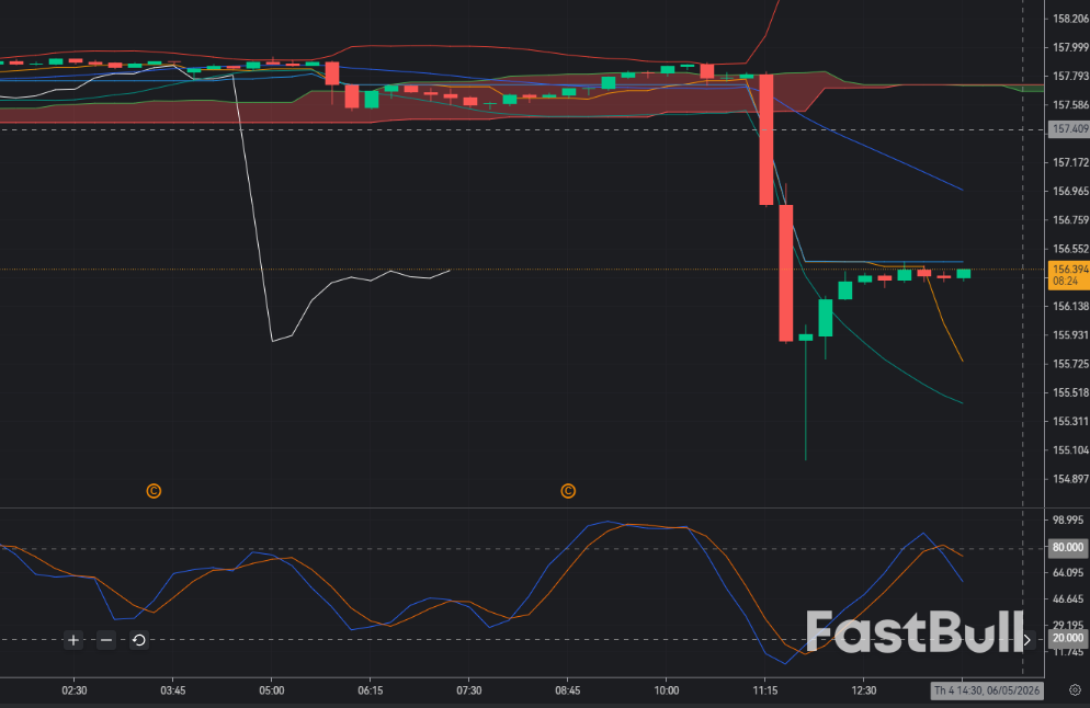 USDJPY Defends 156.00 Support: Buyers Return Despite Intervention Risks_1