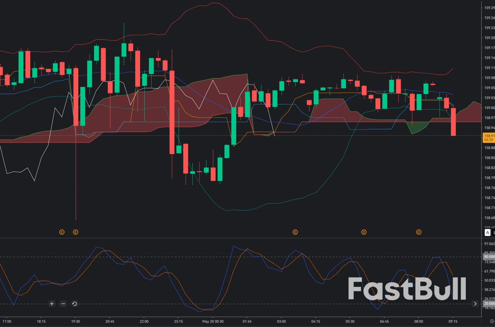 USD/JPY Near 159: Sellers Fade the Rally as Intervention Risk Returns to the Front Line_1 USD/JPY Near 159: Sellers Fade the Rally as Intervention Risk Returns to the Front Line_1