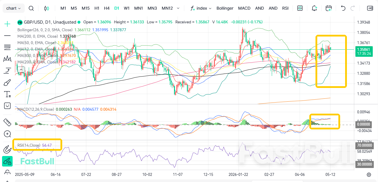 정치적 위기! GBP/USD, 포위당하다_1 정치적 위기! GBP/USD, 포위당하다_1