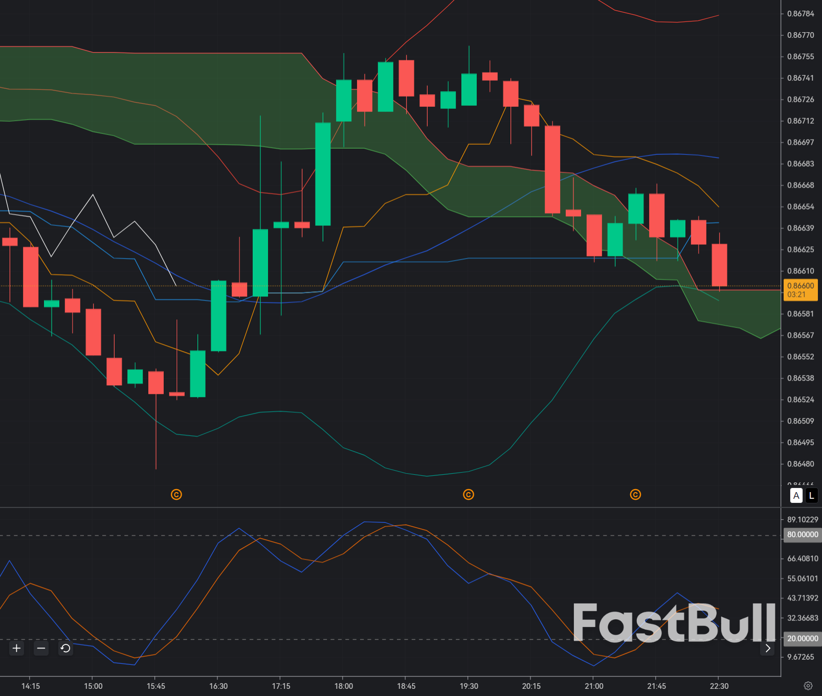 EUR/GBP at 0.866: Sellers Fade the Euro Bounce, but UK Political Risk Keeps the Short Fragile_1 EUR/GBP at 0.866: Sellers Fade the Euro Bounce, but UK Political Risk Keeps the Short Fragile_1