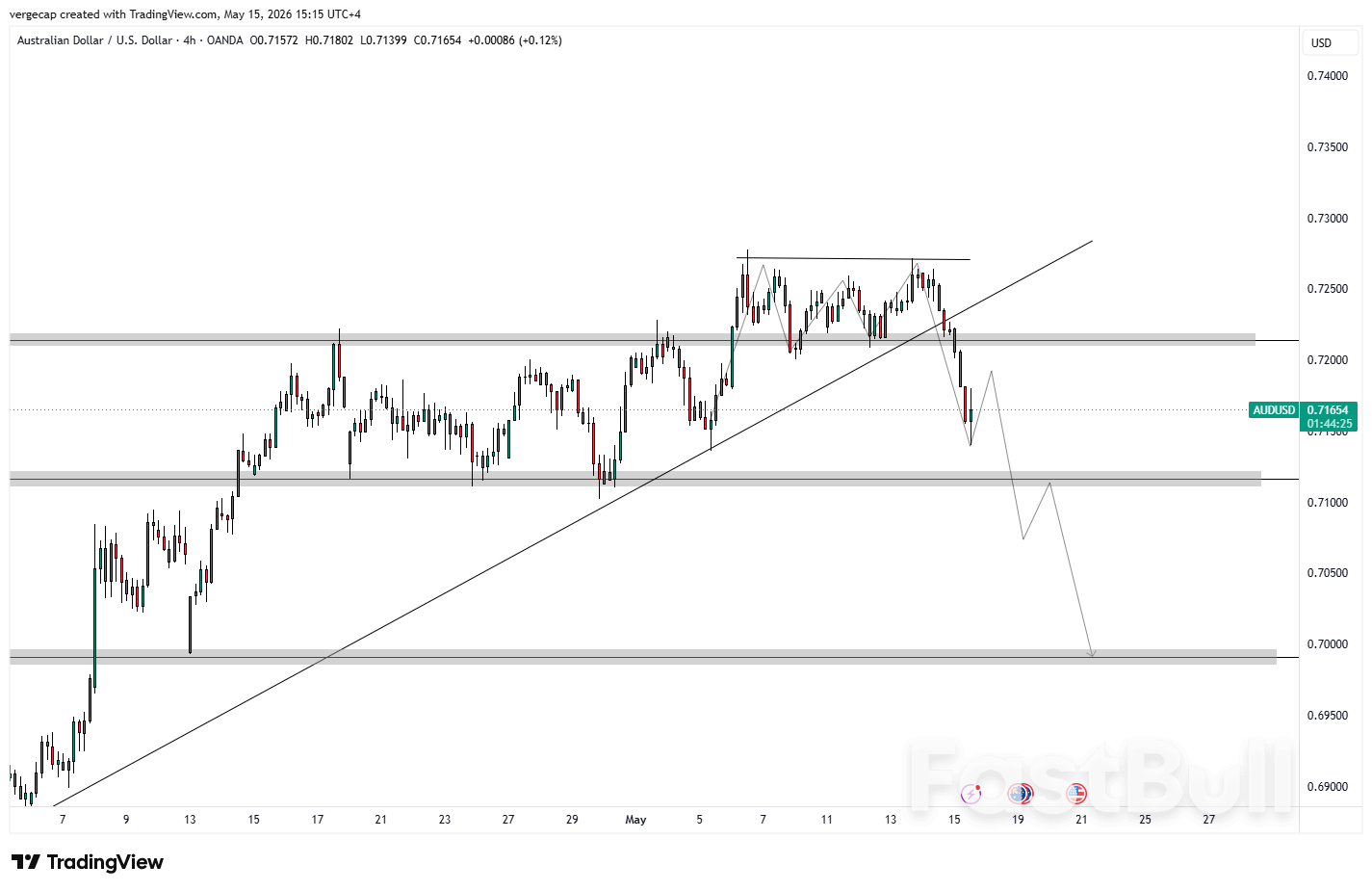 AUD/USD, 미국 국채 수익률 상승과 중동 긴장 고조로 하락세 지속_1