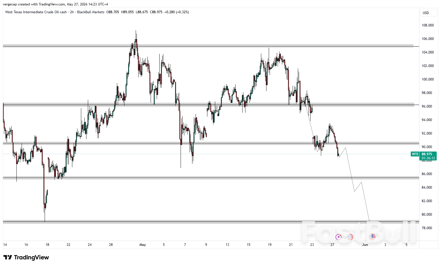 WTI Swings From Plus 3% to Minus 4% in 24 Hours as Hormozgan Strikes Shatter Fragile Peace Hopes_1 WTI Swings From Plus 3% to Minus 4% in 24 Hours as Hormozgan Strikes Shatter Fragile Peace Hopes_1