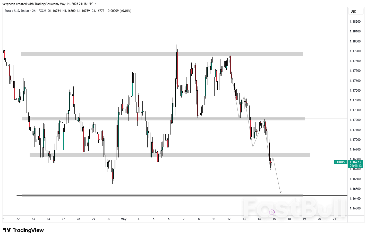 EUR/USD, 연준 금리 인하 기대감 추가 약화로 하락세 지속_1
