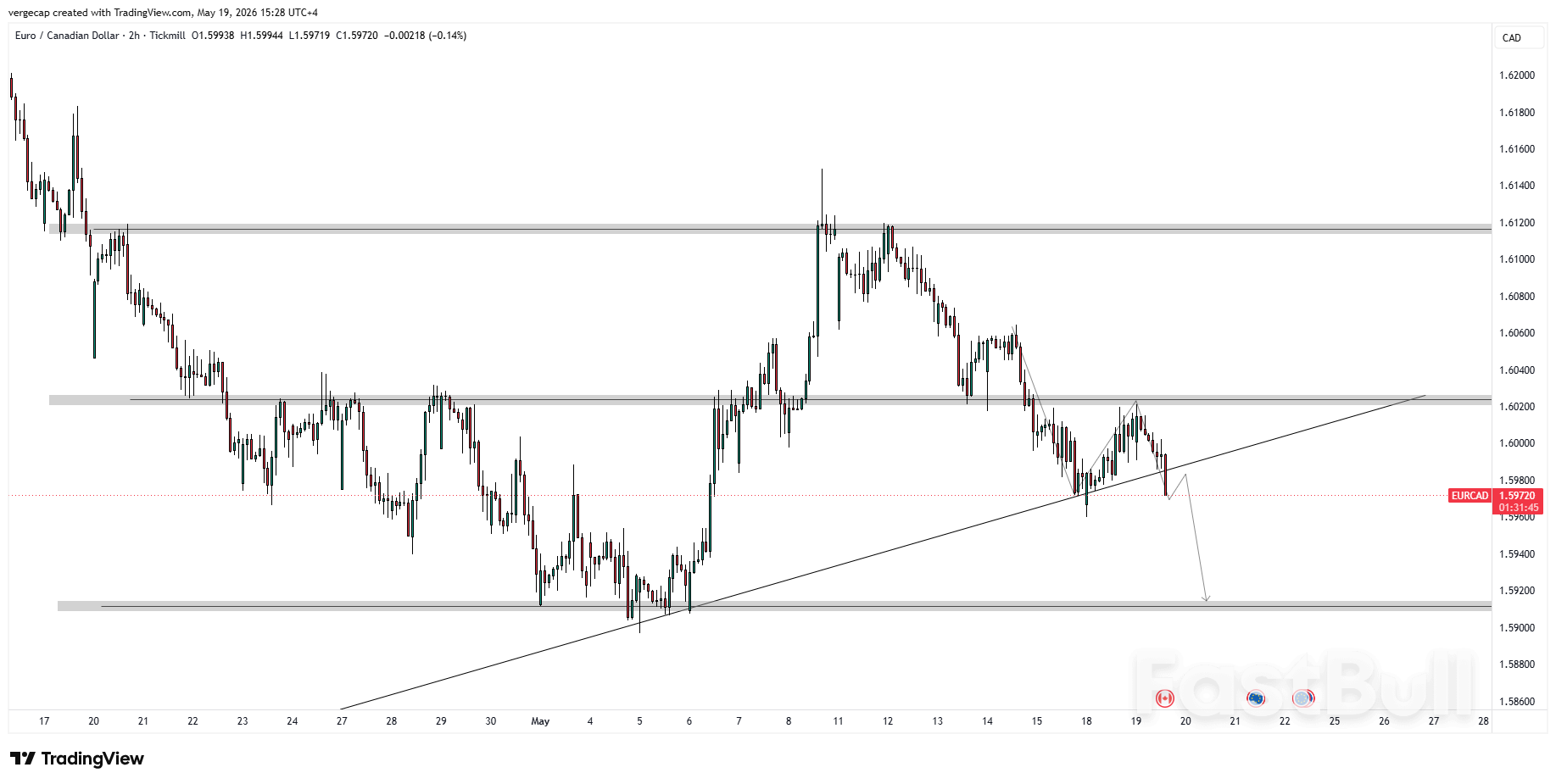 EUR/CAD Slips as Oil Rally Boosts Canadian Dollar Despite ECB Hawkish Shift_1 EUR/CAD Slips as Oil Rally Boosts Canadian Dollar Despite ECB Hawkish Shift_1