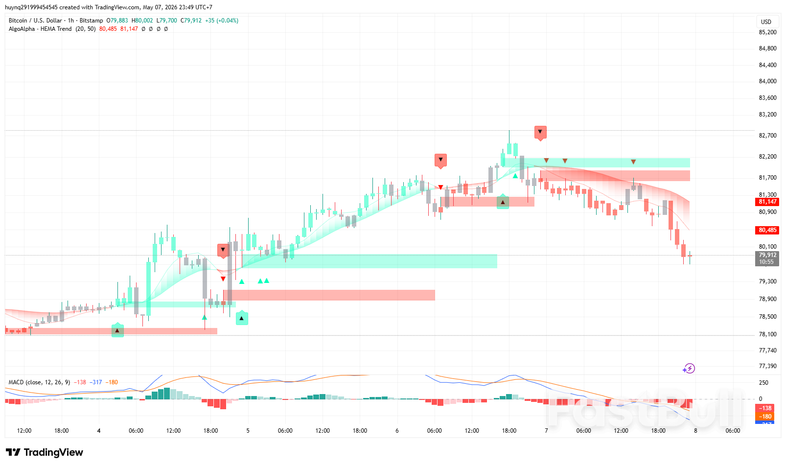 BTC Chững Lại Sau Chuỗi Tăng Ba Ngày Liên Tiếp_1