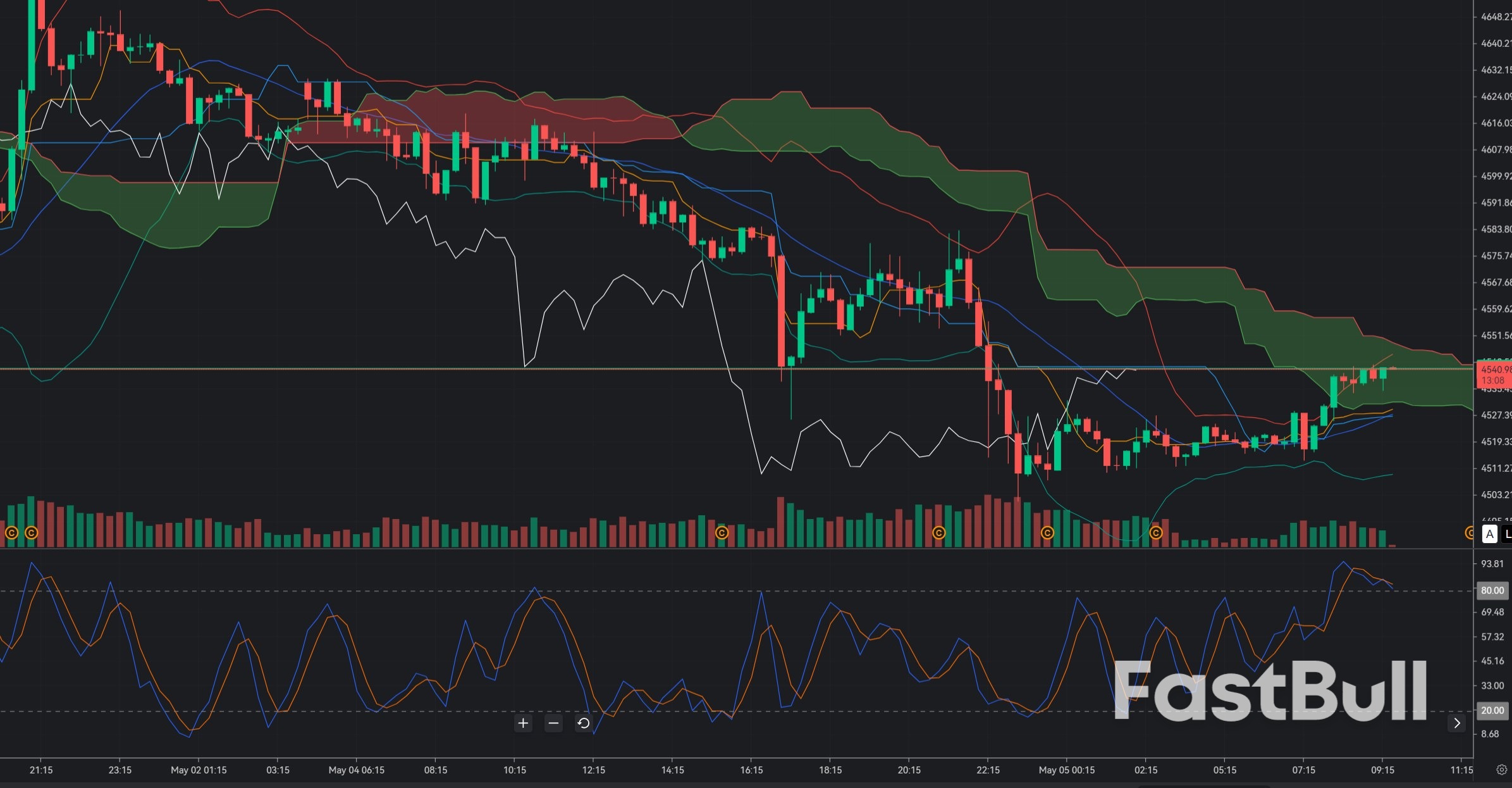 Gold Holds $4,500 Floor: Tactical Buy as Market Searches for Bottom_1