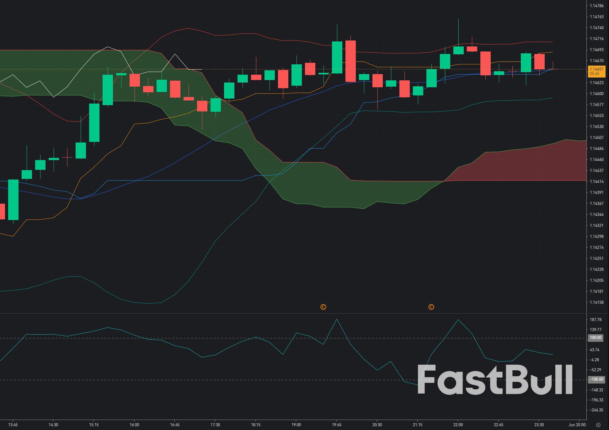 EUR/USD bị từ chối gần ngưỡng kháng cự: Phe gấu nhắm mục tiêu điều chỉnh sâu hơn trong ngày_1 EUR/USD bị từ chối gần ngưỡng kháng cự: Phe gấu nhắm mục tiêu điều chỉnh sâu hơn trong ngày_1