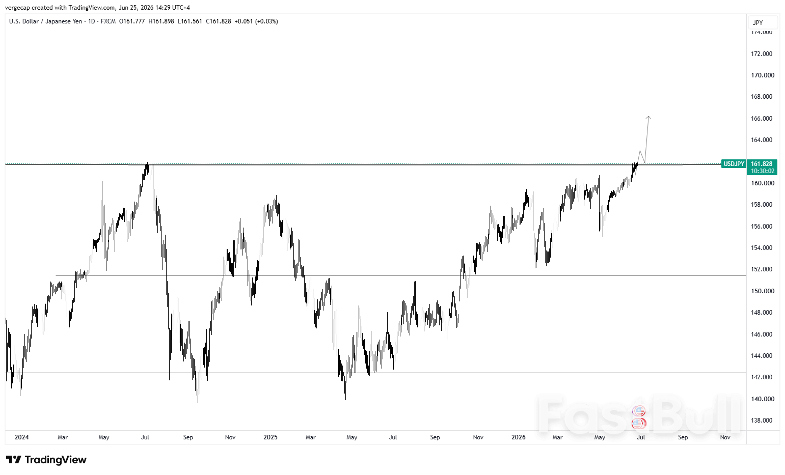 Il rally del dollaro spinge il cambio USD/JPY verso quota 162 in attesa dei dati sull'inflazione negli Stati Uniti_1