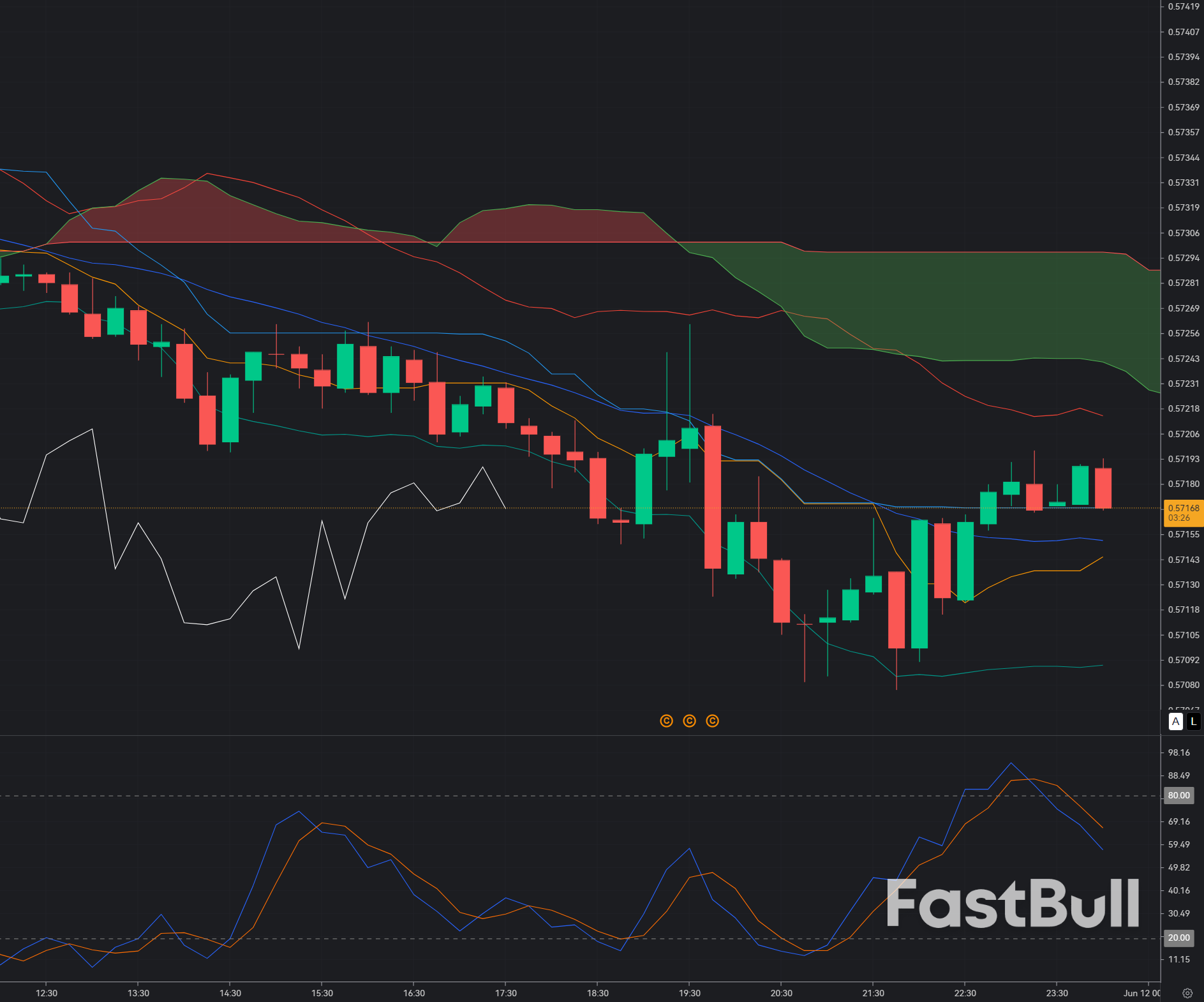 CAD/CHF Stalls at 0.5720 Resistance: Exhaustion Signals Point to a Potential Bearish Reversal_1 CAD/CHF Stalls at 0.5720 Resistance: Exhaustion Signals Point to a Potential Bearish Reversal_1