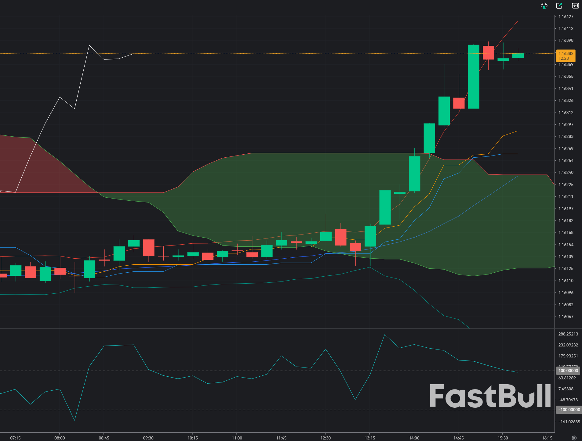 EUR/USD Holds 1.1640 Ahead of Key U.S. Data: Breakout or Rejection?_1