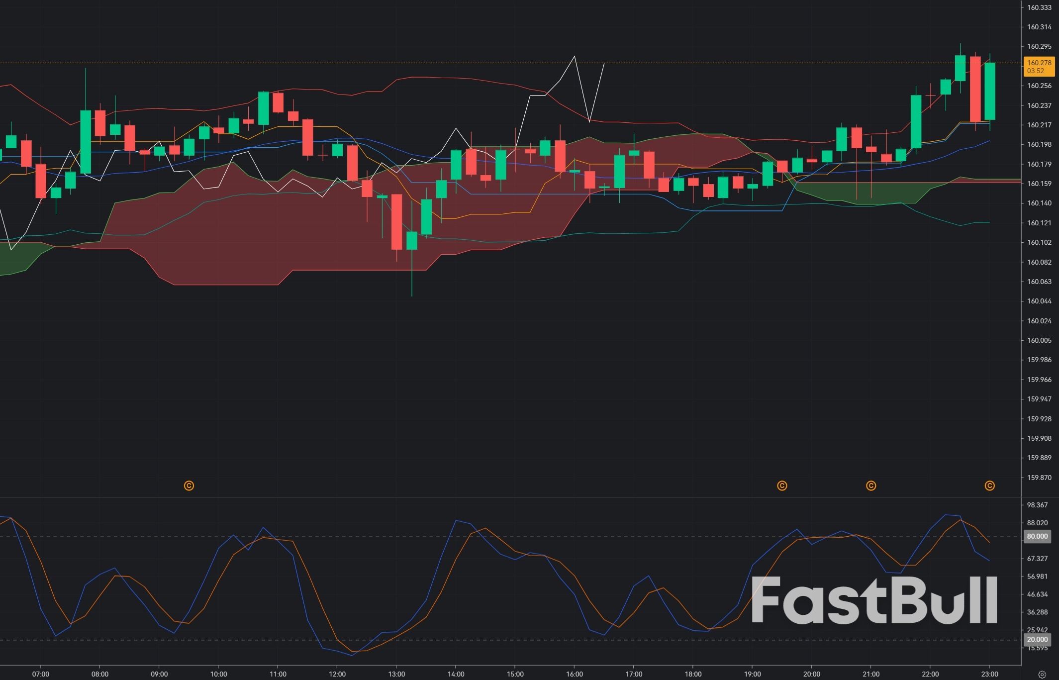 Tỷ giá USD/JPY kiểm tra vùng can thiệp 160.00: Liệu một sự đảo chiều mạnh cuối cùng sắp xảy ra?_1 Tỷ giá USD/JPY kiểm tra vùng can thiệp 160.00: Liệu một sự đảo chiều mạnh cuối cùng sắp xảy ra?_1