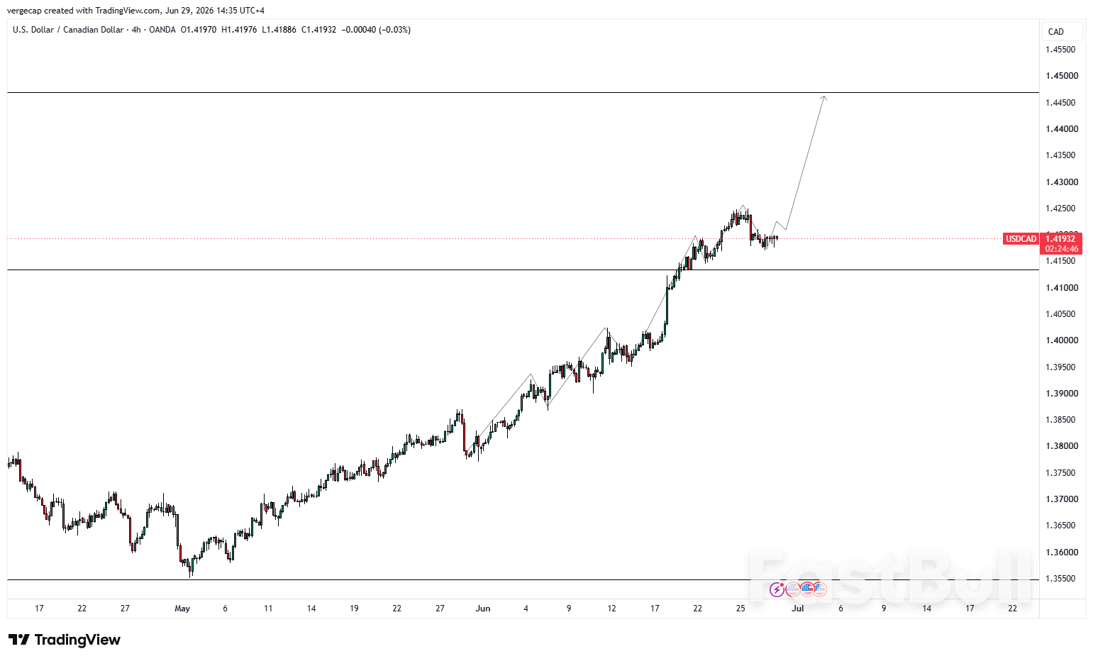 USD/CAD รอตัวกระตุ้นใหม่จากข้อมูลตลาดแรงงาน_1