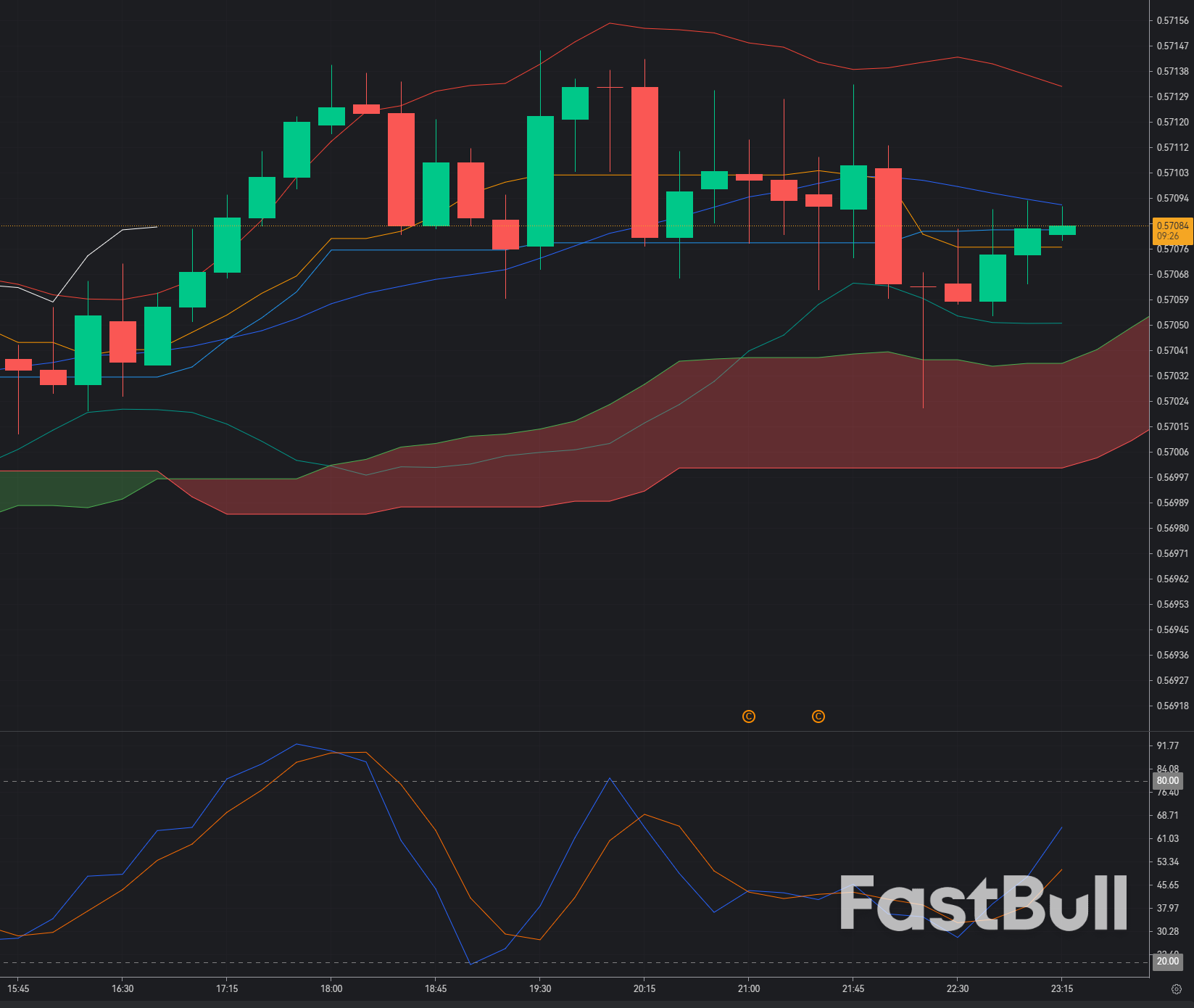 CAD/CHF Rebounds from 0.5700: Buyers Target a Short-Term Recovery_1