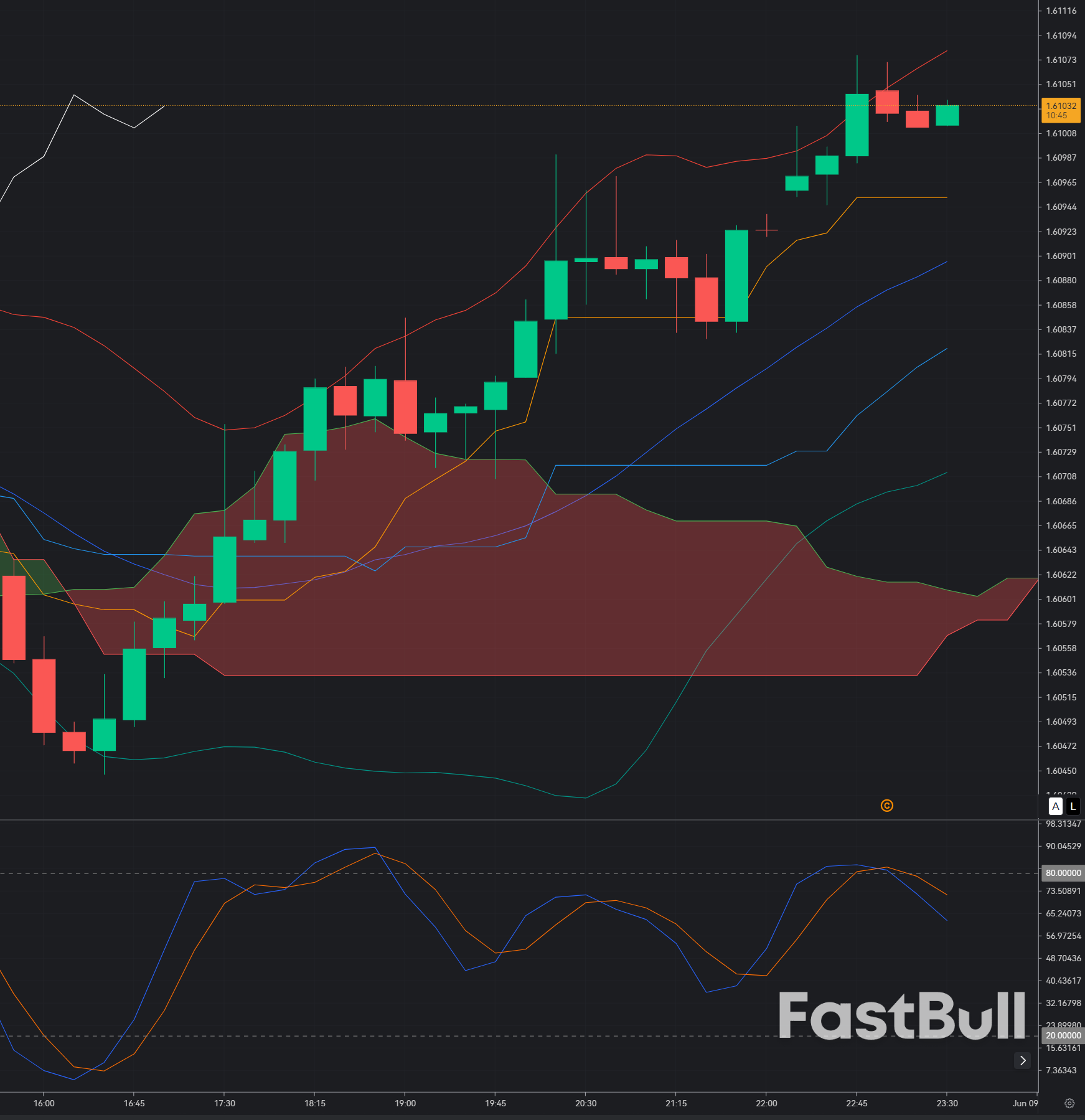 EUR/CAD Approaches Major Psychological Resistance at 1.6100: Is a Bearish Reversal Forming?_1 EUR/CAD Approaches Major Psychological Resistance at 1.6100: Is a Bearish Reversal Forming?_1