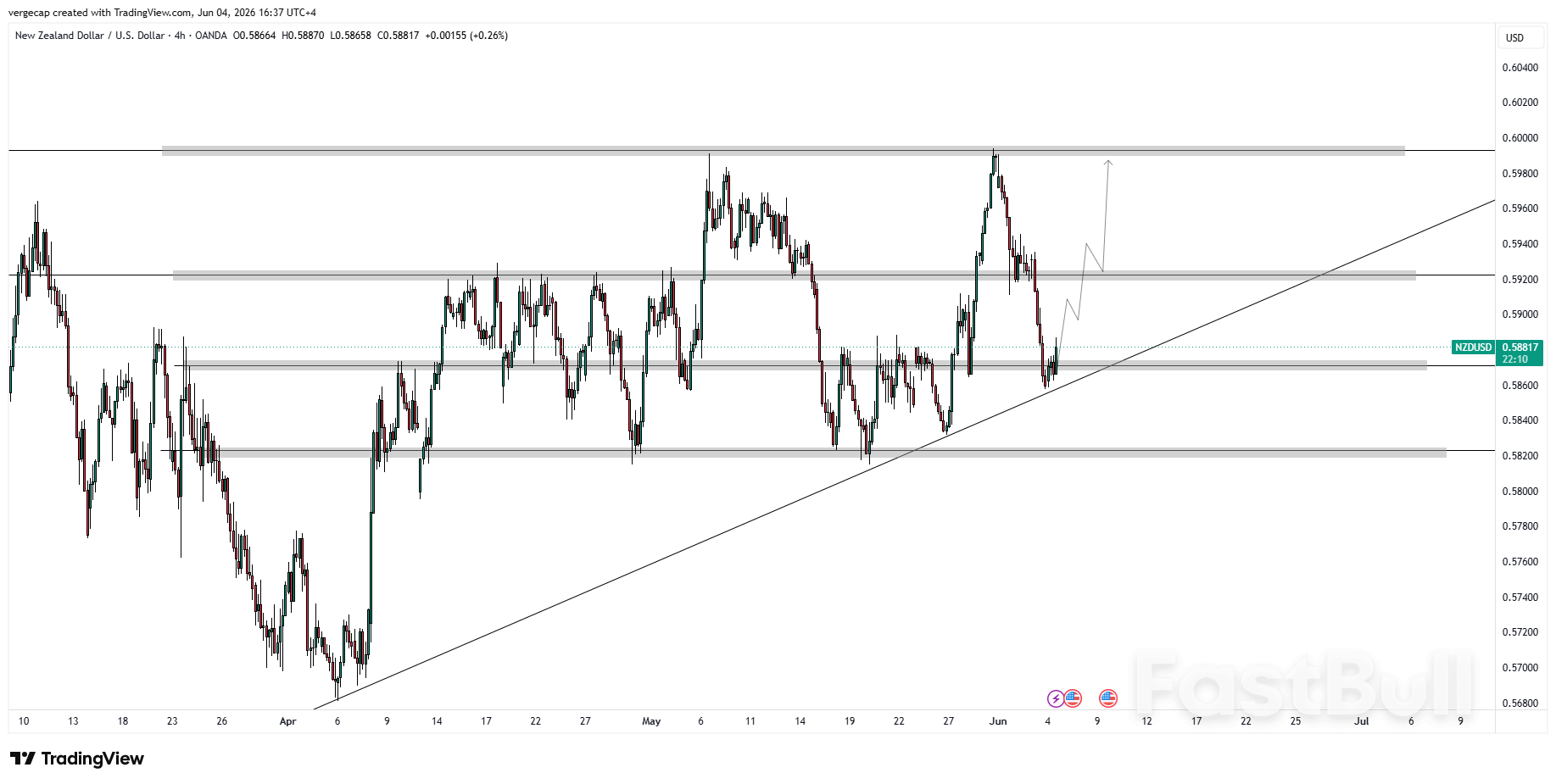NZD/USD Climbs Toward 0.5900 as Markets Price Aggressive RBNZ Tightening_1