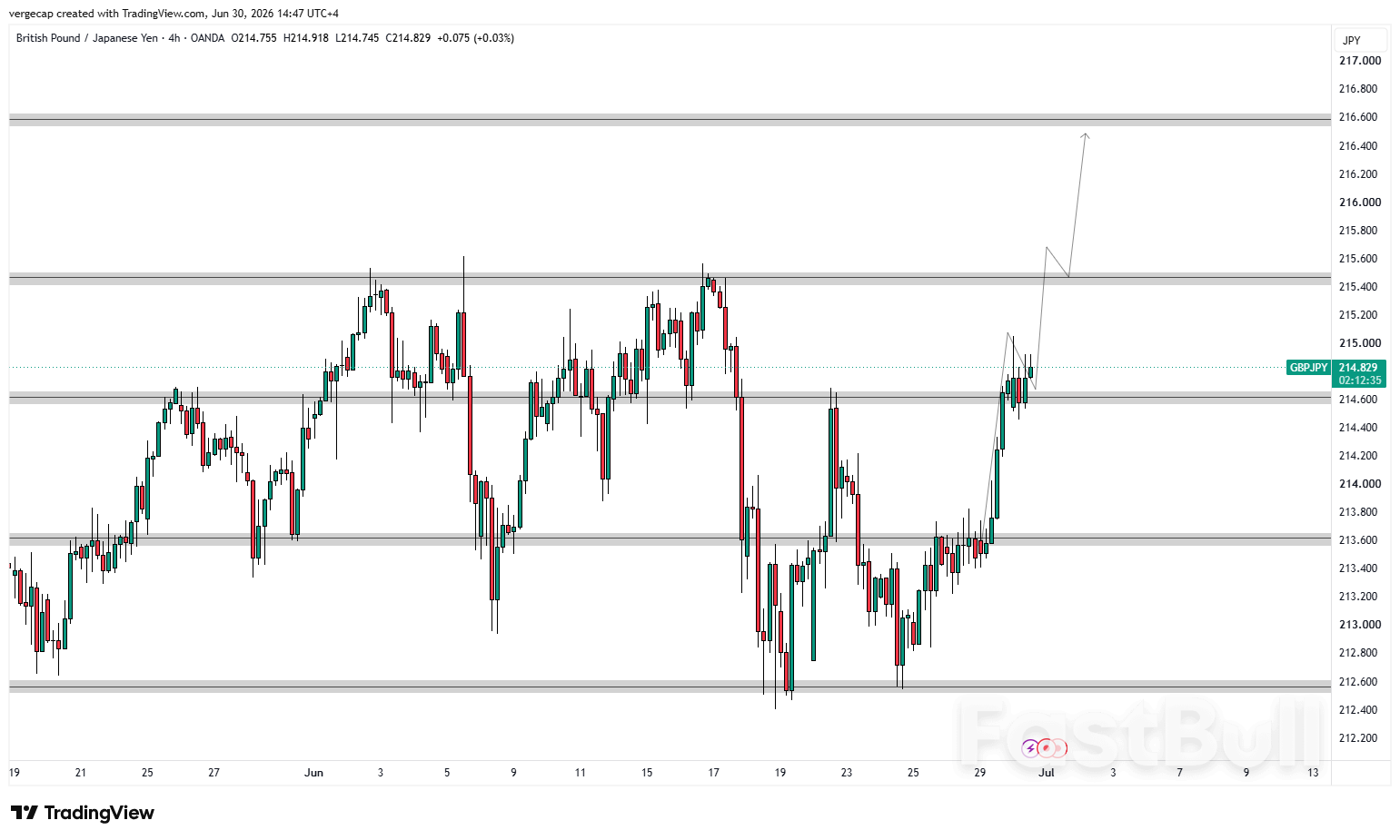 GBP/JPY Climbs as Yield Gap Continues to Favor Sterling_1