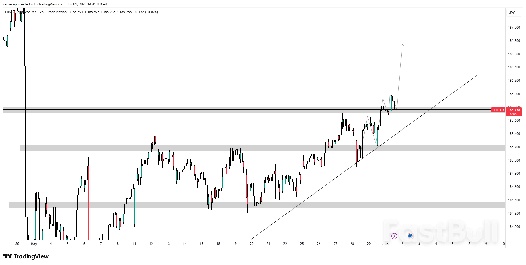 EUR/JPY ปรับตัวขึ้น เนื่องจากเทรดเดอร์คาดการณ์การปรับขึ้นอัตราดอกเบี้ยของ ECB อีกครั้ง_1 EUR/JPY ปรับตัวขึ้น เนื่องจากเทรดเดอร์คาดการณ์การปรับขึ้นอัตราดอกเบี้ยของ ECB อีกครั้ง_1