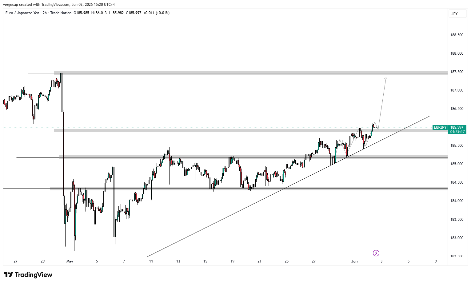 EUR/JPY Extends Rally Despite Growing Threat of Japanese Currency Intervention_1 EUR/JPY Extends Rally Despite Growing Threat of Japanese Currency Intervention_1