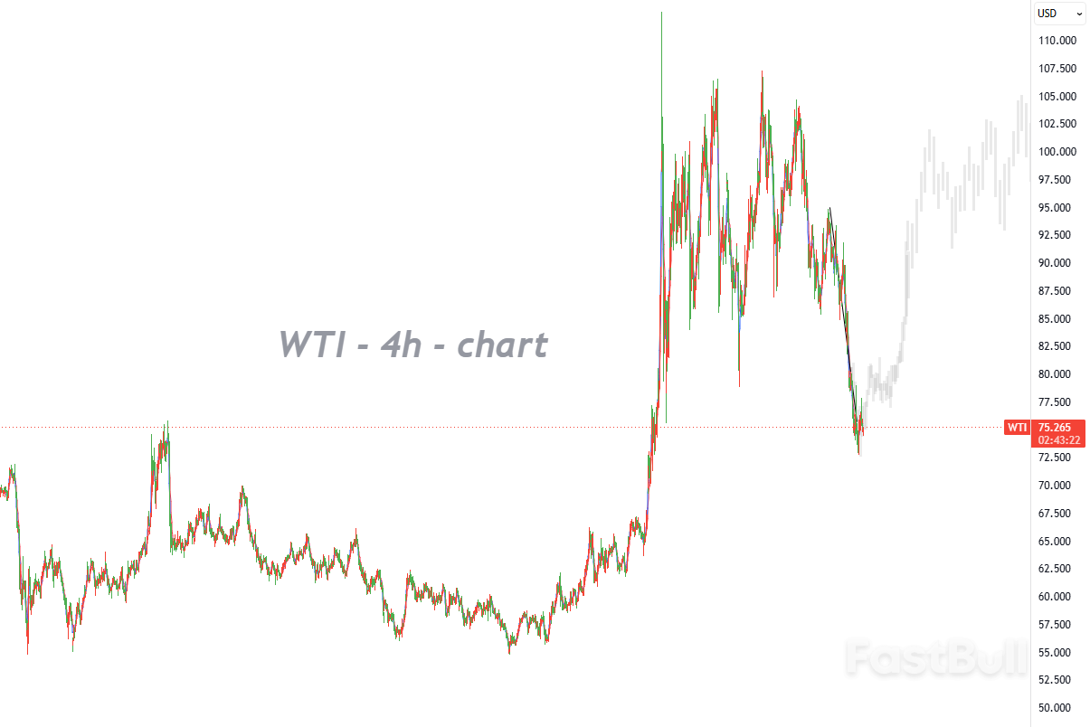 From Extreme Bearishness to a Potential Rebound – Four Key Supply and Positioning Catalysts Investors Should Watch_1 From Extreme Bearishness to a Potential Rebound – Four Key Supply and Positioning Catalysts Investors Should Watch_1