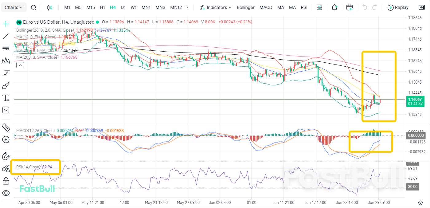คาดว่าจะมีการปรับขึ้นอัตราดอกเบี้ย! EUR/USD แนวโน้มขาลงจะดำเนินต่อไป_1