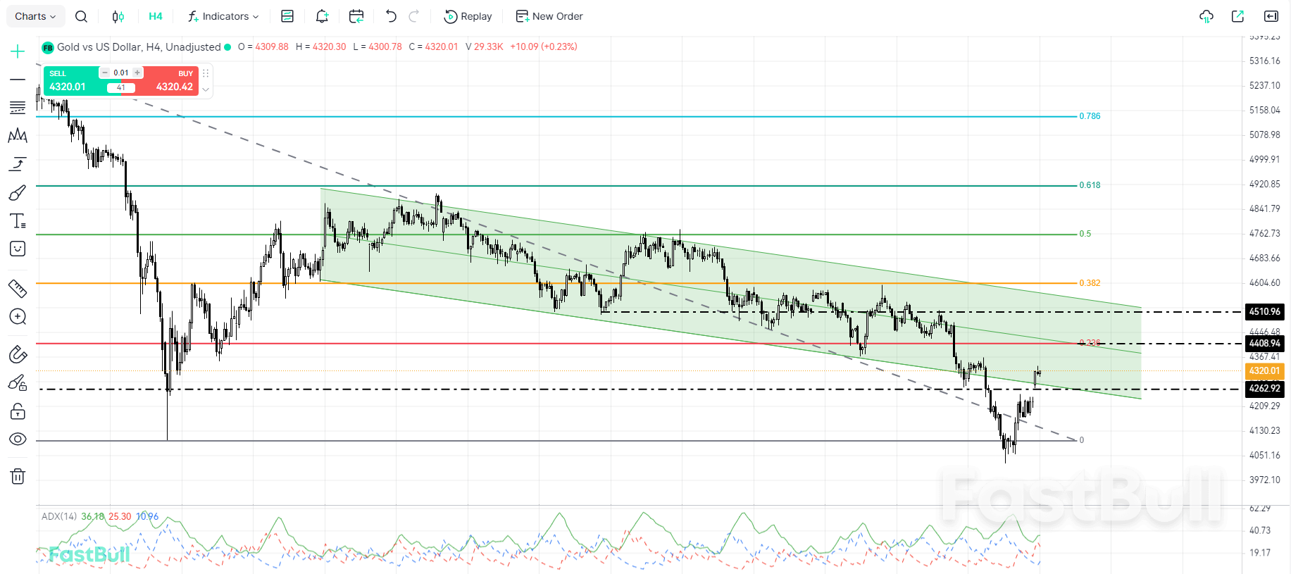 Gold's Upside May Remain Limited_1 Gold's Upside May Remain Limited_1
