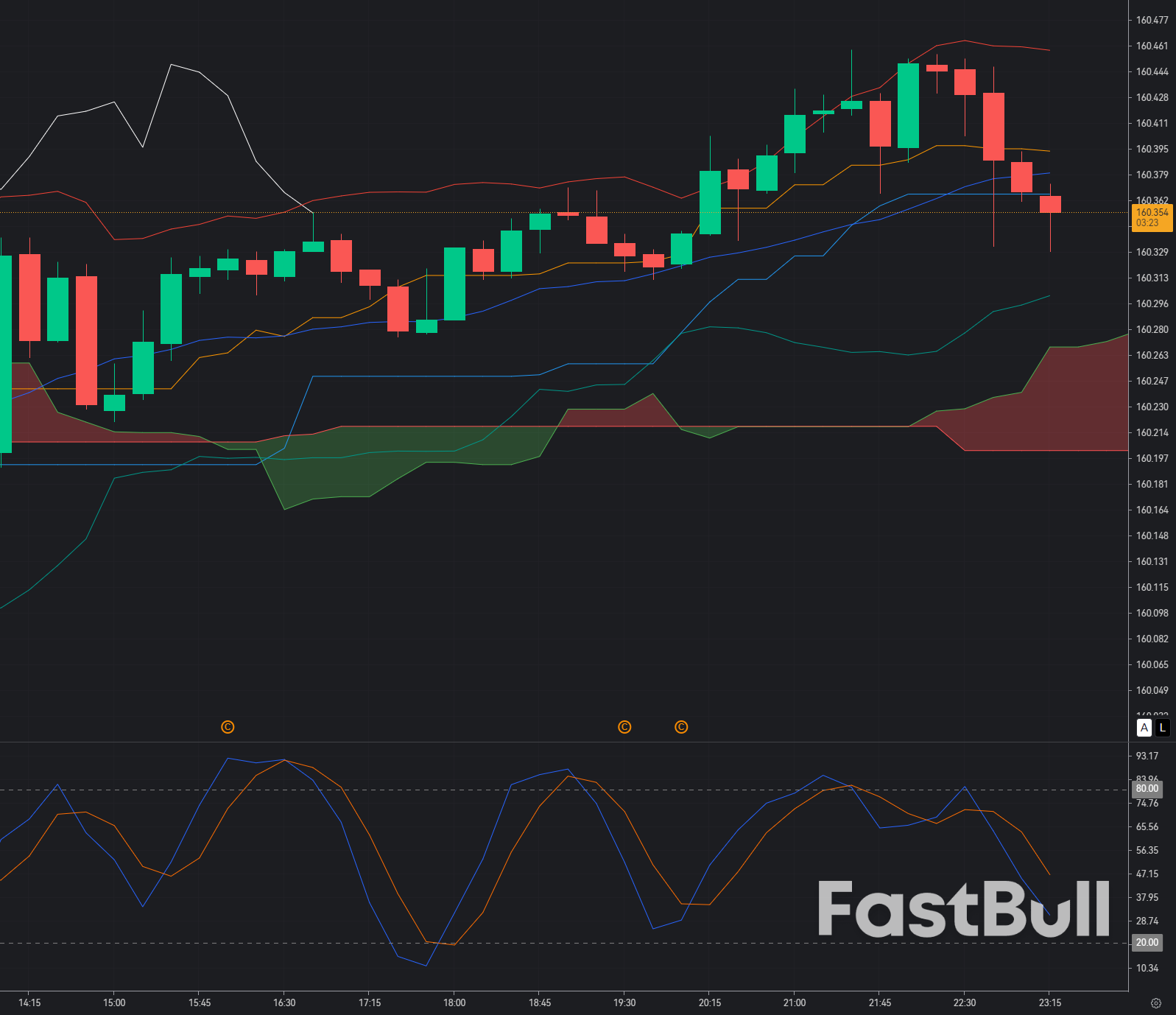 USD/JPY Tests the 160 Psychological Barrier: BOJ Rate Hike Creates Reversal Pressure_1 USD/JPY Tests the 160 Psychological Barrier: BOJ Rate Hike Creates Reversal Pressure_1