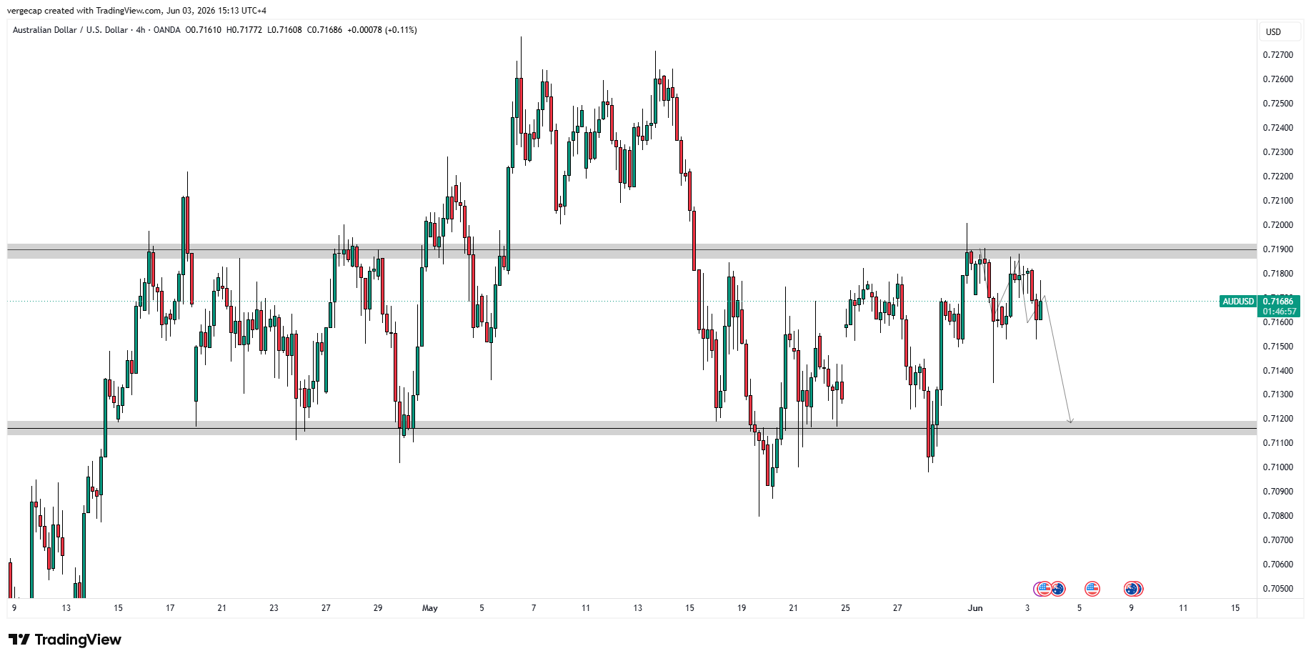 AUD/USD Under Pressure as Soft GDP Data Dampens Rate Hike Expectations_1 AUD/USD Under Pressure as Soft GDP Data Dampens Rate Hike Expectations_1