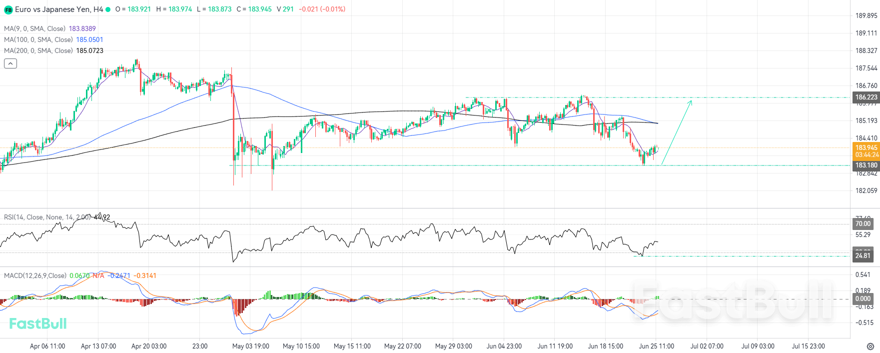 Price Rejection at Local Support Brings Buying Opportunities Back into Focus_1