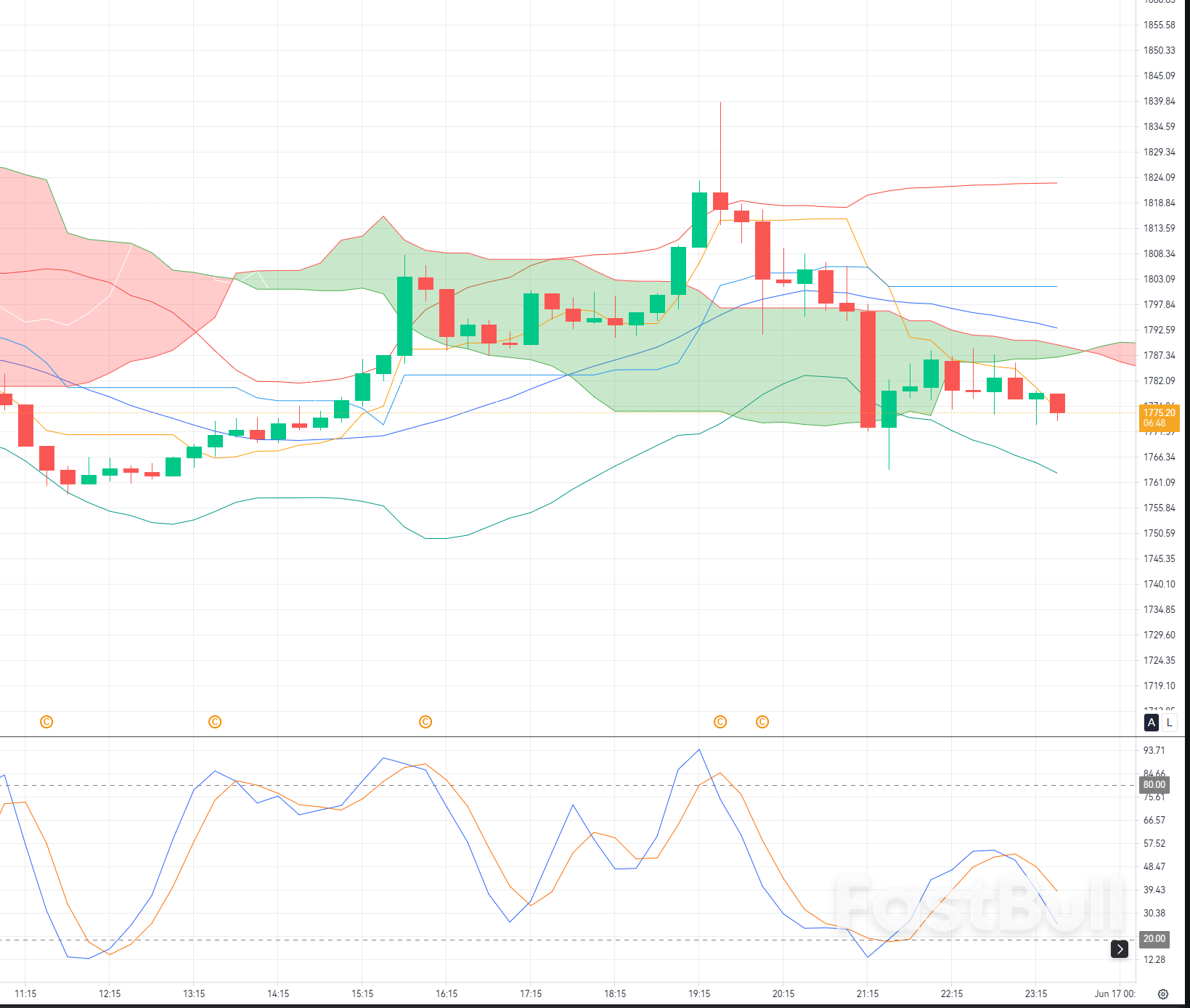 Ethereum Defends the $1,700 Base: Is a Short-Term Recovery Toward $1,900 Beginning?_1 Ethereum Defends the $1,700 Base: Is a Short-Term Recovery Toward $1,900 Beginning?_1