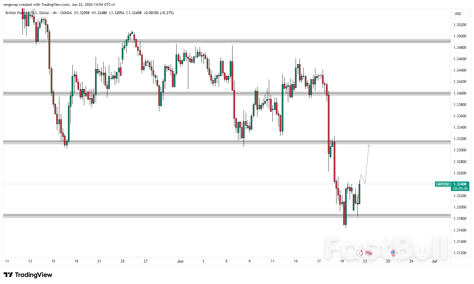 GBP Defies Political Turmoil, Edges Higher_1 GBP Defies Political Turmoil, Edges Higher_1