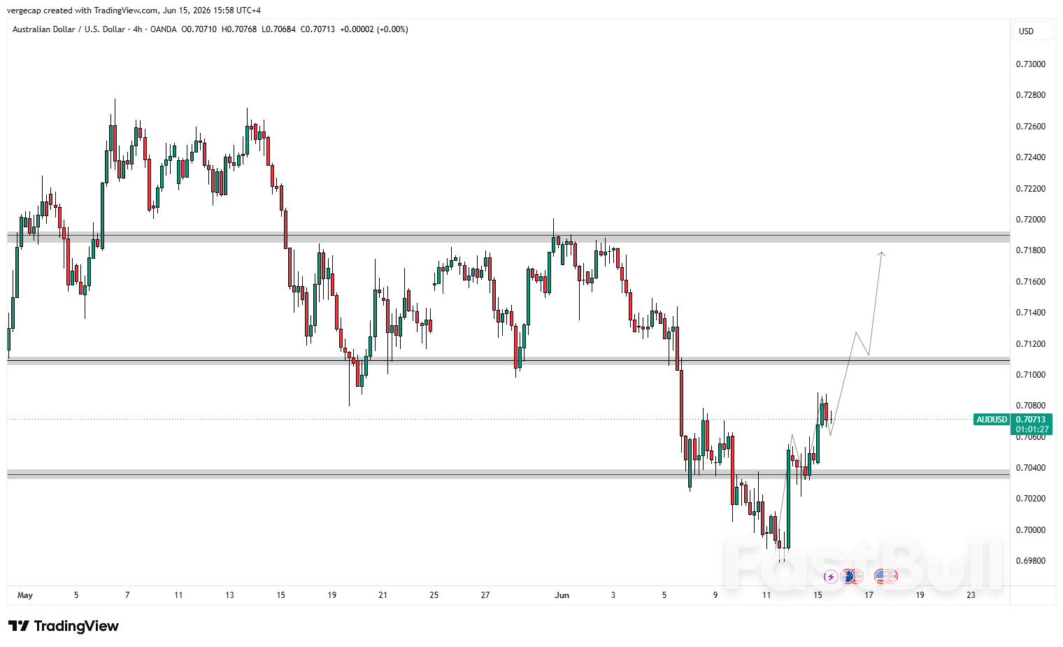 Tỷ giá AUD/USD tăng nhờ tâm lý ưa thích rủi ro được khôi phục sau thỏa thuận khung giữa Mỹ và Iran_1 Tỷ giá AUD/USD tăng nhờ tâm lý ưa thích rủi ro được khôi phục sau thỏa thuận khung giữa Mỹ và Iran_1