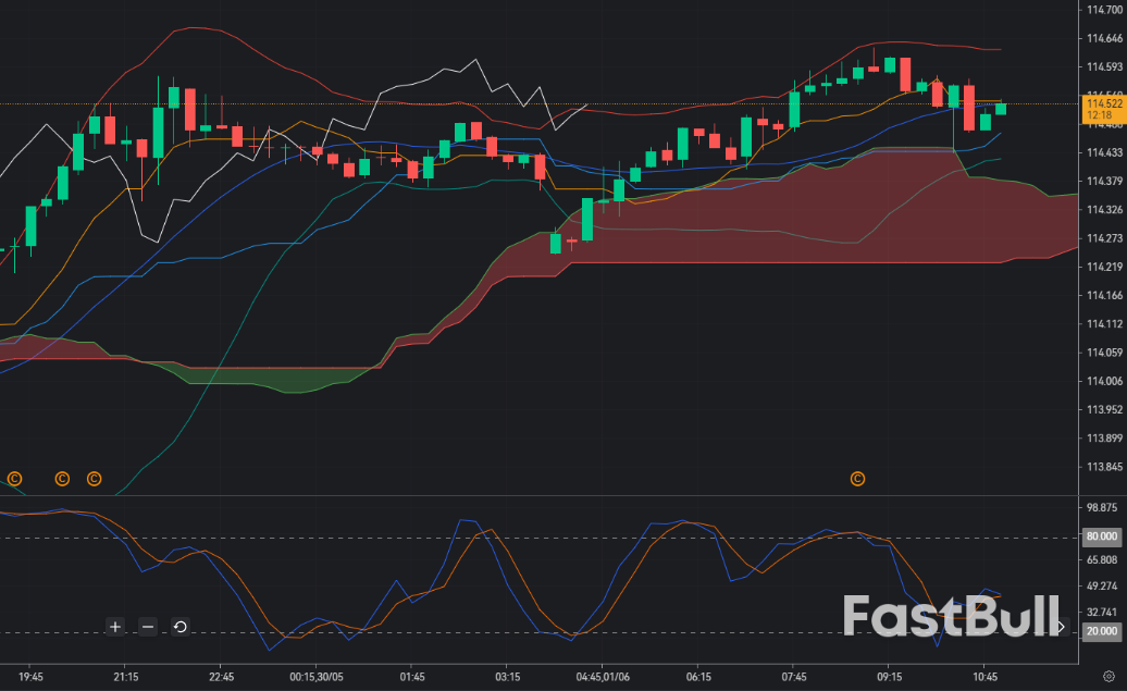 AUD/JPY Breaks Above 114.50: Bulls Follow Carry Momentum, but BOJ Risk Keeps the Upside Crowded_1 AUD/JPY Breaks Above 114.50: Bulls Follow Carry Momentum, but BOJ Risk Keeps the Upside Crowded_1